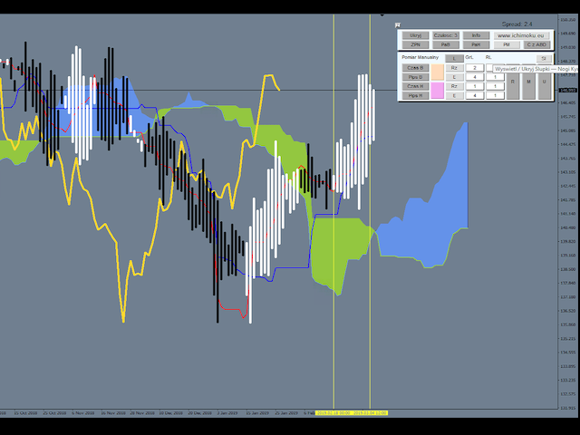 图片[8]-Mql5官网 Ichimoku Waves Meter vm PL 外汇EA-EA侦探社 - 全球领先的MQL5官网外汇EA机器人MT4自动化交易EA资源免费分享网站