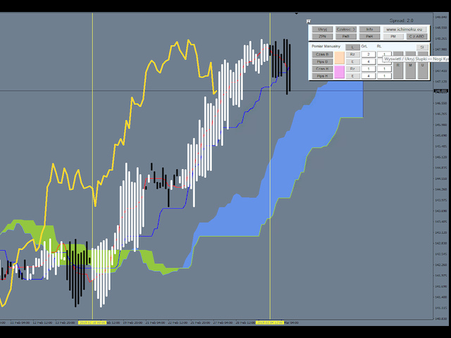图片[9]-Mql5官网 Ichimoku Waves Meter vm PL 外汇EA-EA侦探社 - 全球领先的MQL5官网外汇EA机器人MT4自动化交易EA资源免费分享网站
