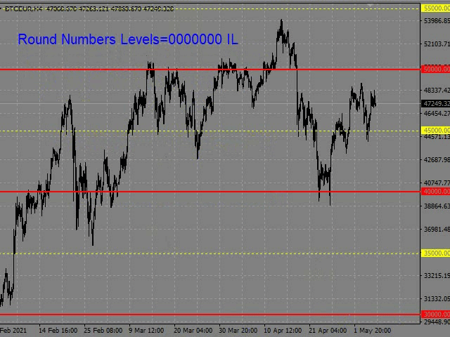 图片[1]-Mql5官网 Round Numbers Levels 外汇EA-EA侦探社 - 全球领先的MQL5官网外汇EA机器人MT4自动化交易EA资源免费分享网站