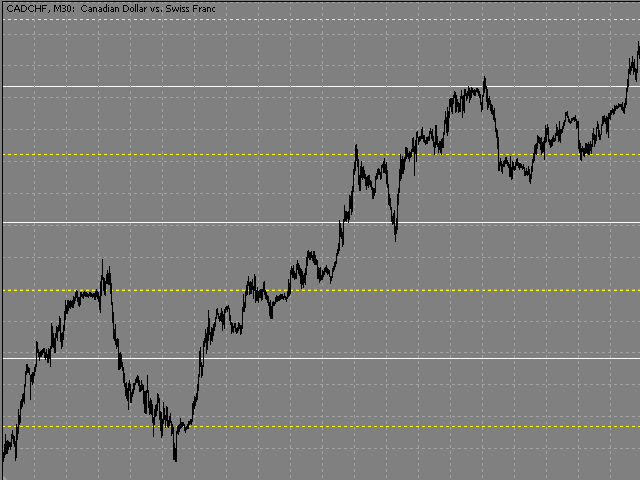 图片[4]-Mql5官网 Round Numbers Levels 外汇EA-EA侦探社 - 全球领先的MQL5官网外汇EA机器人MT4自动化交易EA资源免费分享网站