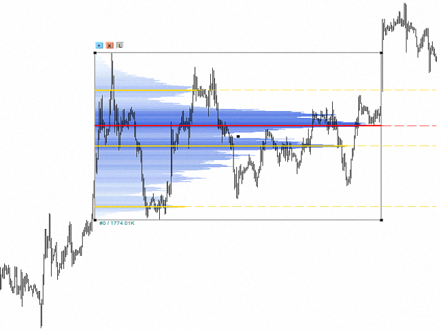 图片[1]-Mql5官网 MR Volume Profile Rectangles 4 外汇EA-EA侦探社 - 全球领先的MQL5官网外汇EA机器人MT4自动化交易EA资源免费分享网站