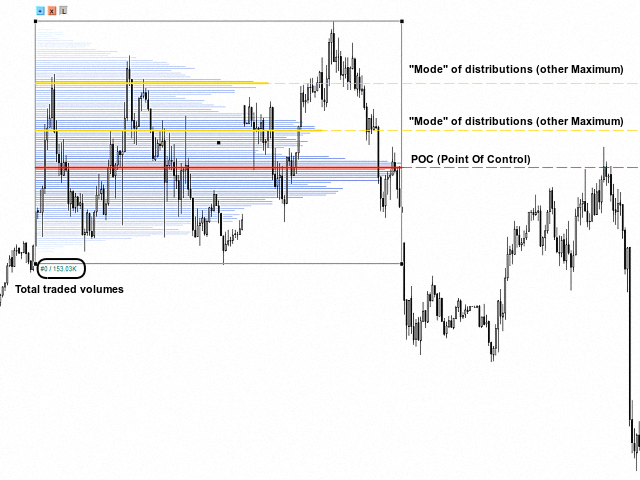 图片[3]-Mql5官网 MR Volume Profile Rectangles 4 外汇EA-EA侦探社 - 全球领先的MQL5官网外汇EA机器人MT4自动化交易EA资源免费分享网站