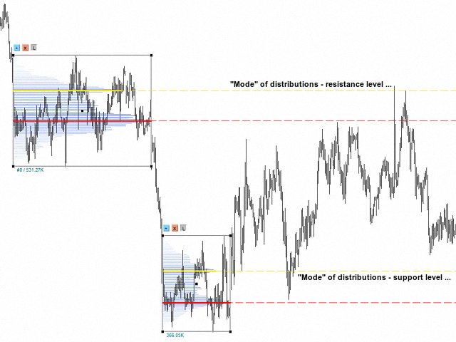 图片[4]-Mql5官网 MR Volume Profile Rectangles 4 外汇EA-EA侦探社 - 全球领先的MQL5官网外汇EA机器人MT4自动化交易EA资源免费分享网站