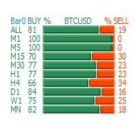 Mql5官网 Buy Sell Visual MTF V2 for MT4 外汇EA-EA侦探社 - 全球领先的MQL5官网外汇EA机器人MT4自动化交易EA资源免费分享网站