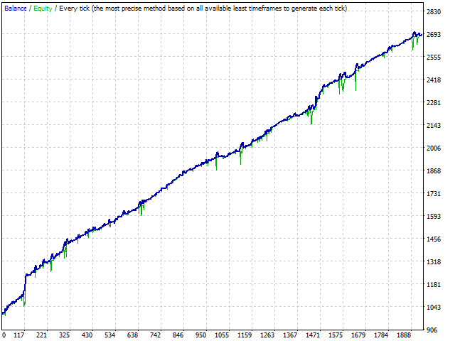 图片[3]-Mql5官网 FX Barracuda 外汇EA-EA侦探社 - 全球领先的MQL5官网外汇EA机器人MT4自动化交易EA资源免费分享网站