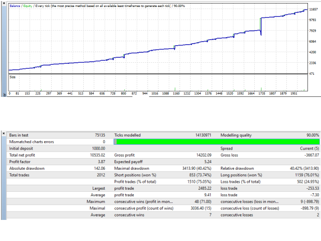 图片[2]-Mql5官网 Advanced Martingale EA Eng 外汇EA-EA侦探社 - 全球领先的MQL5官网外汇EA机器人MT4自动化交易EA资源免费分享网站