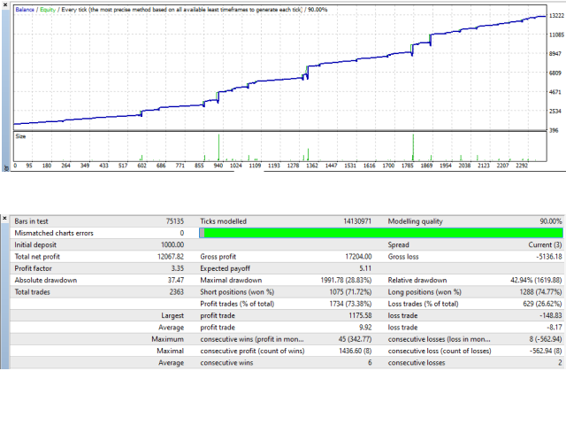 图片[4]-Mql5官网 Advanced Martingale EA Eng 外汇EA-EA侦探社 - 全球领先的MQL5官网外汇EA机器人MT4自动化交易EA资源免费分享网站