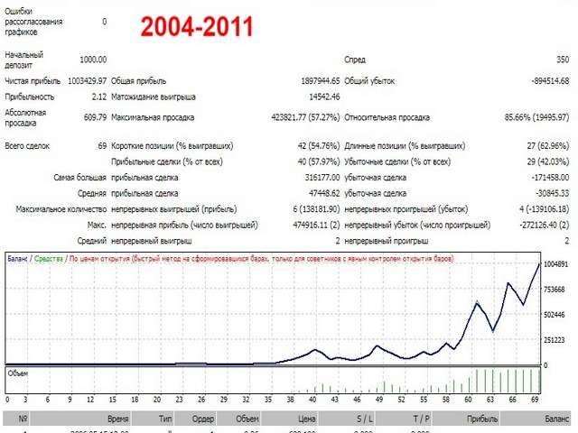 图片[1]-Mql5官网 Gold impulse strategy 外汇EA-EA侦探社 - 全球领先的MQL5官网外汇EA机器人MT4自动化交易EA资源免费分享网站