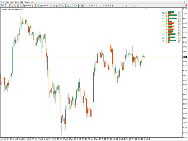 图片[1]-Mql5官网 Buy Sell Visual MTF for MT4 外汇EA-EA侦探社 - 全球领先的MQL5官网外汇EA机器人MT4自动化交易EA资源免费分享网站