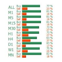 Mql5官网 Buy Sell Visual MTF for MT4 外汇EA-EA侦探社 - 全球领先的MQL5官网外汇EA机器人MT4自动化交易EA资源免费分享网站