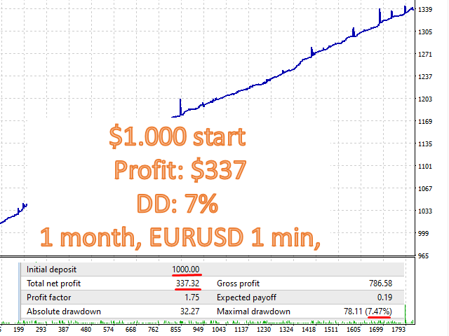 图片[3]-Mql5官网 Thor Advisor 外汇EA-EA侦探社 - 全球领先的MQL5官网外汇EA机器人MT4自动化交易EA资源免费分享网站