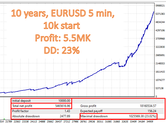 图片[5]-Mql5官网 Thor Advisor 外汇EA-EA侦探社 - 全球领先的MQL5官网外汇EA机器人MT4自动化交易EA资源免费分享网站