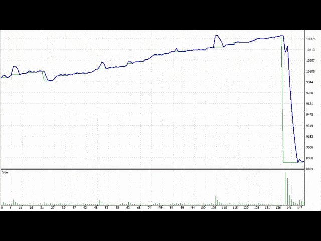 图片[6]-Mql5官网 Thor Advisor 外汇EA-EA侦探社 - 全球领先的MQL5官网外汇EA机器人MT4自动化交易EA资源免费分享网站