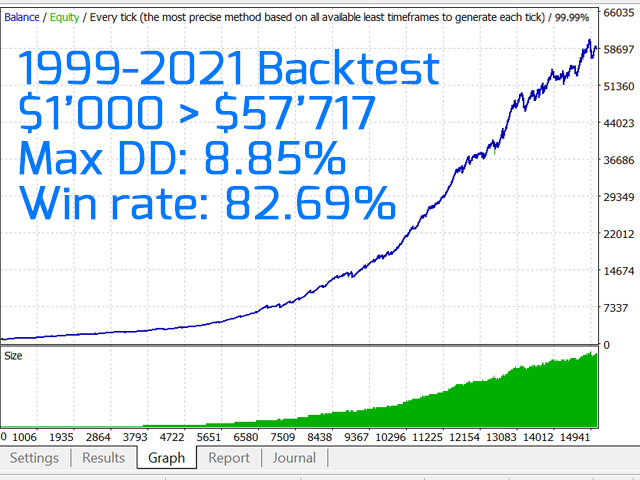 图片[1]-Mql5官网 EurUsd Scalper PRO 外汇EA-EA侦探社 - 全球领先的MQL5官网外汇EA机器人MT4自动化交易EA资源免费分享网站