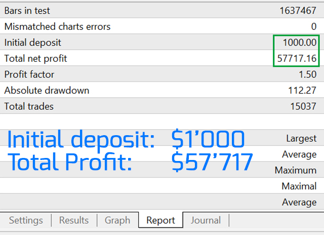 图片[2]-Mql5官网 EurUsd Scalper PRO 外汇EA-EA侦探社 - 全球领先的MQL5官网外汇EA机器人MT4自动化交易EA资源免费分享网站