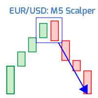 Mql5官网 EurUsd Scalper PRO 外汇EA-EA侦探社 - 全球领先的MQL5官网外汇EA机器人MT4自动化交易EA资源免费分享网站