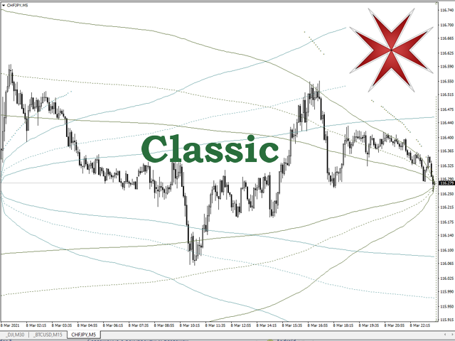 图片[2]-Mql5官网 Maltese cross 外汇EA-EA侦探社 - 全球领先的MQL5官网外汇EA机器人MT4自动化交易EA资源免费分享网站