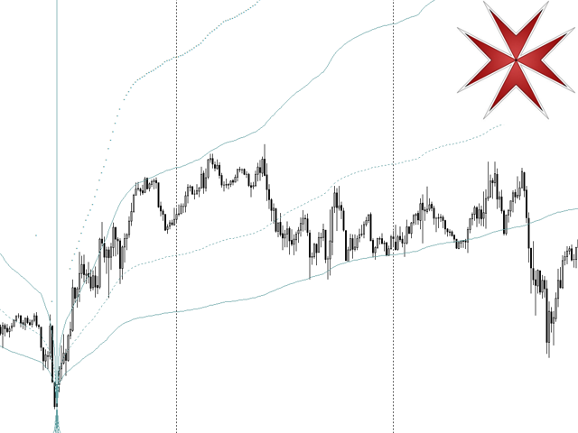 图片[9]-Mql5官网 Maltese cross 外汇EA-EA侦探社 - 全球领先的MQL5官网外汇EA机器人MT4自动化交易EA资源免费分享网站