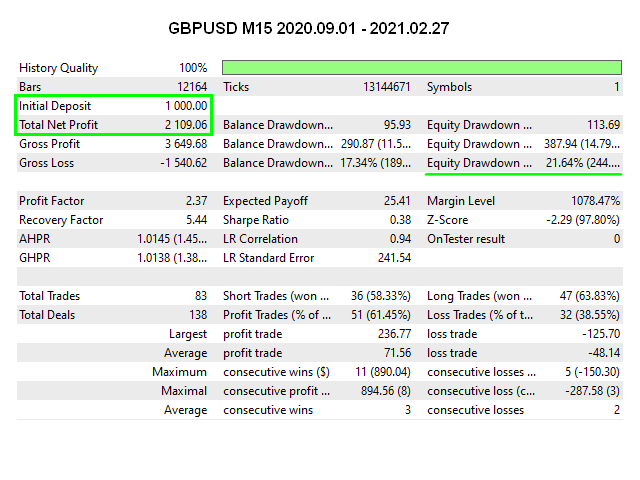 图片[7]-Mql5官网 Deflection MT4 外汇EA-EA侦探社 - 全球领先的MQL5官网外汇EA机器人MT4自动化交易EA资源免费分享网站
