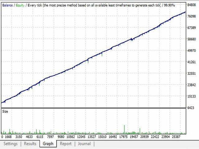 图片[3]-Mql5官网 Tornado RGB 外汇EA-EA侦探社 - 全球领先的MQL5官网外汇EA机器人MT4自动化交易EA资源免费分享网站