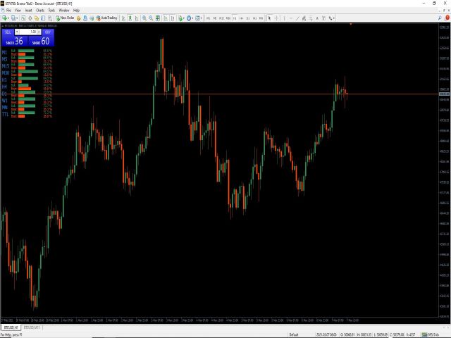 图片[2]-Mql5官网 Bull Bear Easy MTF 外汇EA-EA侦探社 - 全球领先的MQL5官网外汇EA机器人MT4自动化交易EA资源免费分享网站