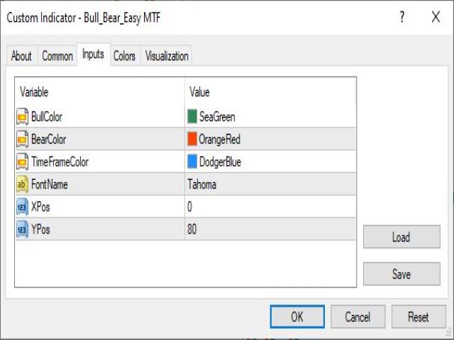 图片[5]-Mql5官网 Bull Bear Easy MTF 外汇EA-EA侦探社 - 全球领先的MQL5官网外汇EA机器人MT4自动化交易EA资源免费分享网站