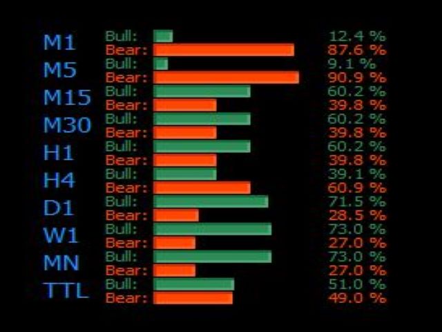 图片[6]-Mql5官网 Bull Bear Easy MTF 外汇EA-EA侦探社 - 全球领先的MQL5官网外汇EA机器人MT4自动化交易EA资源免费分享网站