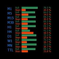 Mql5官网 Bull Bear Easy MTF 外汇EA-EA侦探社 - 全球领先的MQL5官网外汇EA机器人MT4自动化交易EA资源免费分享网站
