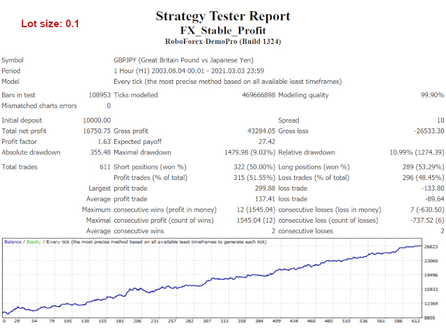 图片[1]-Mql5官网 FX Stable Profit 外汇EA-EA侦探社 - 全球领先的MQL5官网外汇EA机器人MT4自动化交易EA资源免费分享网站
