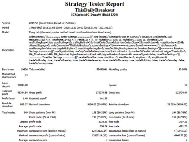 图片[2]-Mql5官网 ThisDailyBreakout 外汇EA-EA侦探社 - 全球领先的MQL5官网外汇EA机器人MT4自动化交易EA资源免费分享网站