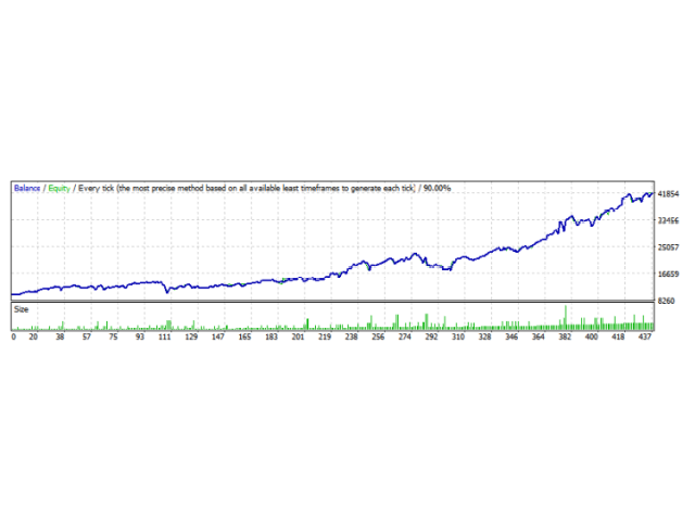 图片[3]-Mql5官网 ThisDailyBreakout 外汇EA-EA侦探社 - 全球领先的MQL5官网外汇EA机器人MT4自动化交易EA资源免费分享网站