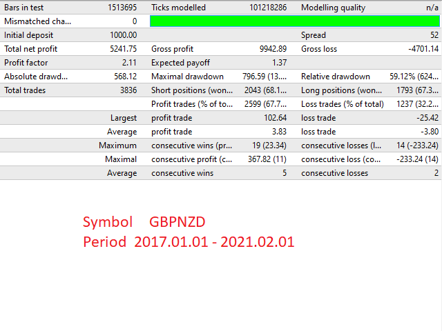 图片[2]-Mql5官网 FX Big Brother 外汇EA-EA侦探社 - 全球领先的MQL5官网外汇EA机器人MT4自动化交易EA资源免费分享网站