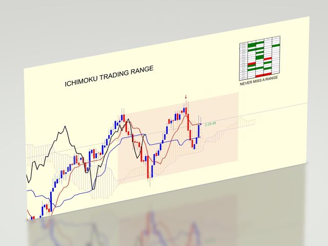 图片[1]-Mql5官网 Ichimoku trading range 外汇EA-EA侦探社 - 全球领先的MQL5官网外汇EA机器人MT4自动化交易EA资源免费分享网站