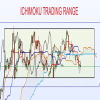 Mql5官网 Ichimoku trading range 外汇EA-EA侦探社 - 全球领先的MQL5官网外汇EA机器人MT4自动化交易EA资源免费分享网站
