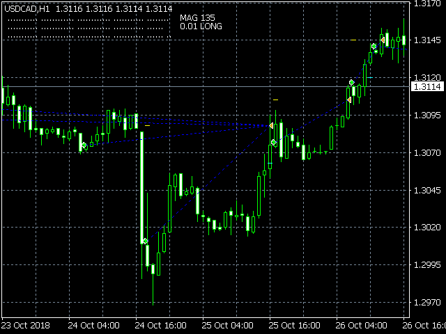图片[1]-Mql5官网 Ilan18Dynamic 外汇EA-EA侦探社 - 全球领先的MQL5官网外汇EA机器人MT4自动化交易EA资源免费分享网站