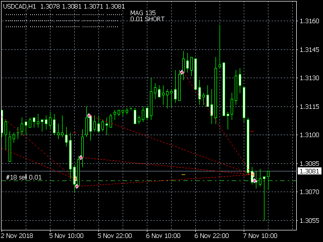 图片[5]-Mql5官网 Ilan18Dynamic 外汇EA-EA侦探社 - 全球领先的MQL5官网外汇EA机器人MT4自动化交易EA资源免费分享网站