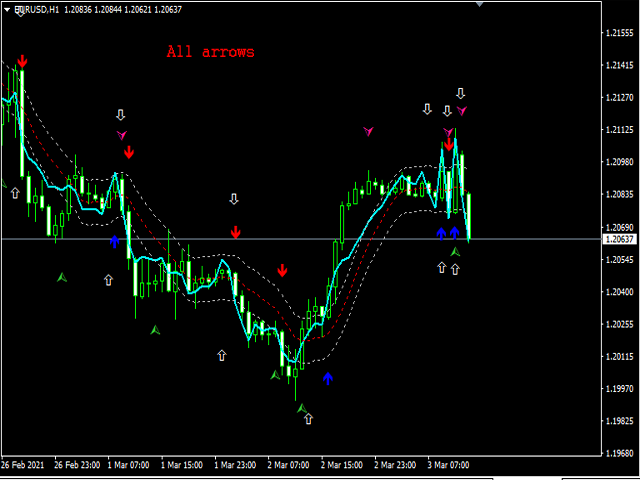 图片[1]-Mql5官网 Cci Ma levels chart alert 外汇EA-EA侦探社 - 全球领先的MQL5官网外汇EA机器人MT4自动化交易EA资源免费分享网站