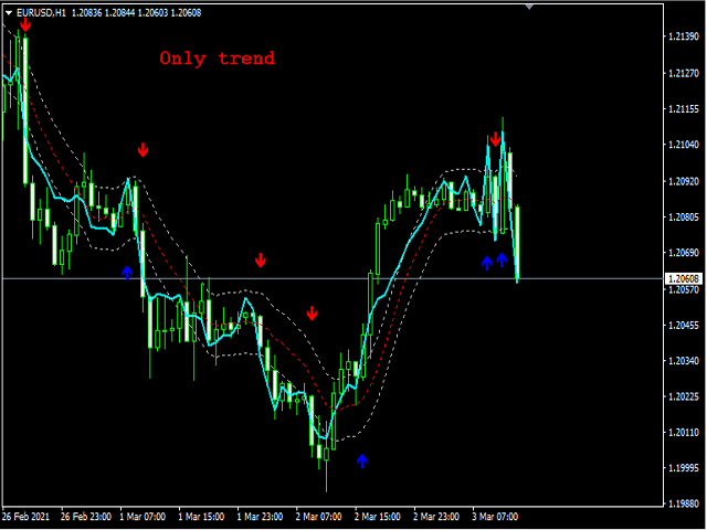 图片[2]-Mql5官网 Cci Ma levels chart alert 外汇EA-EA侦探社 - 全球领先的MQL5官网外汇EA机器人MT4自动化交易EA资源免费分享网站