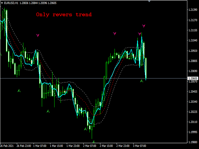 图片[3]-Mql5官网 Cci Ma levels chart alert 外汇EA-EA侦探社 - 全球领先的MQL5官网外汇EA机器人MT4自动化交易EA资源免费分享网站