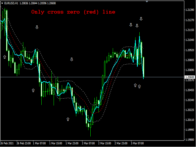 图片[4]-Mql5官网 Cci Ma levels chart alert 外汇EA-EA侦探社 - 全球领先的MQL5官网外汇EA机器人MT4自动化交易EA资源免费分享网站
