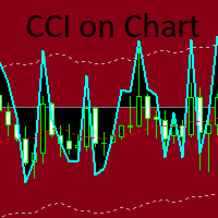Mql5官网 Cci Ma levels chart alert 外汇EA-EA侦探社 - 全球领先的MQL5官网外汇EA机器人MT4自动化交易EA资源免费分享网站