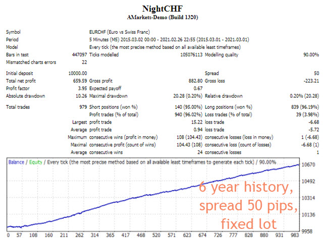 图片[2]-Mql5官网 Night CHF 外汇EA-EA侦探社 - 全球领先的MQL5官网外汇EA机器人MT4自动化交易EA资源免费分享网站