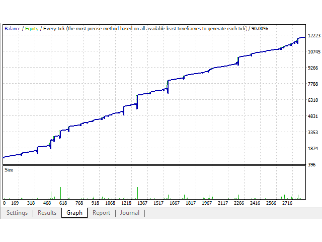 图片[8]-Mql5官网 Advanced Martingale EA 外汇EA-EA侦探社 - 全球领先的MQL5官网外汇EA机器人MT4自动化交易EA资源免费分享网站