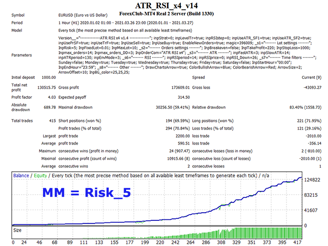 图片[1]-atr-EA侦探社 - 全球领先的MQL5官网外汇EA机器人MT4自动化交易EA资源免费分享网站