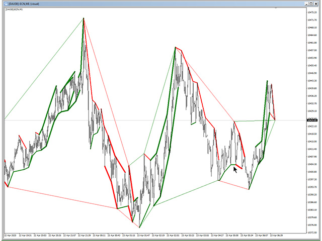 图片[1]-Mql5官网 Multi Level Trend Direction 外汇EA-EA侦探社 - 全球领先的MQL5官网外汇EA机器人MT4自动化交易EA资源免费分享网站