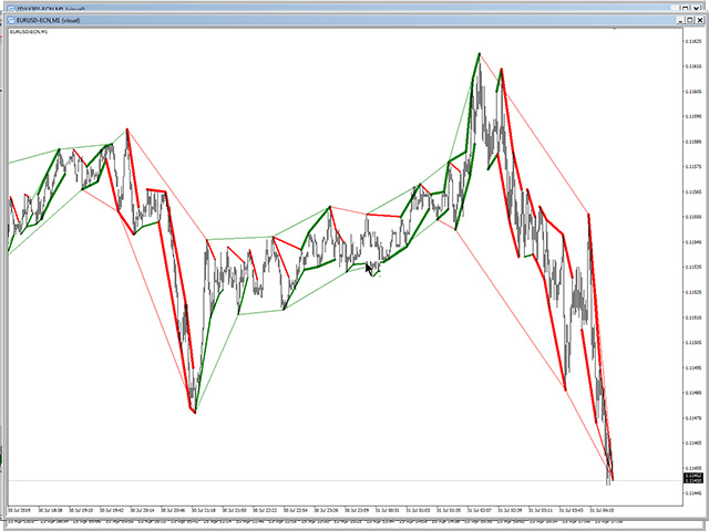 图片[3]-Mql5官网 Multi Level Trend Direction 外汇EA-EA侦探社 - 全球领先的MQL5官网外汇EA机器人MT4自动化交易EA资源免费分享网站