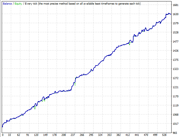 图片[3]-Mql5官网 Alpha Factor 外汇EA-EA侦探社 - 全球领先的MQL5官网外汇EA机器人MT4自动化交易EA资源免费分享网站