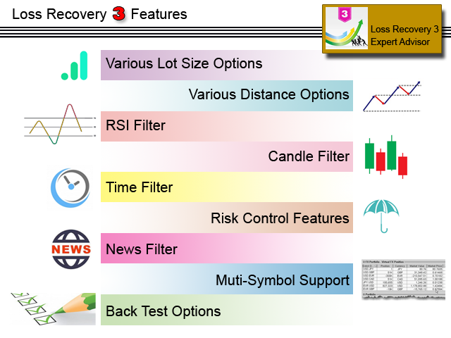 图片[1]-Mql5官网 Loss Recovery 3 MT4 外汇EA-EA侦探社 - 全球领先的MQL5官网外汇EA机器人MT4自动化交易EA资源免费分享网站