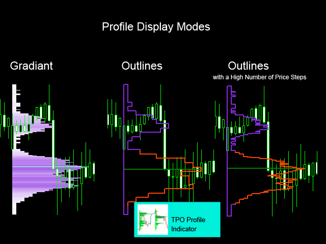 图片[3]-Mql5官网 TPO Profile MT4 外汇EA-EA侦探社 - 全球领先的MQL5官网外汇EA机器人MT4自动化交易EA资源免费分享网站