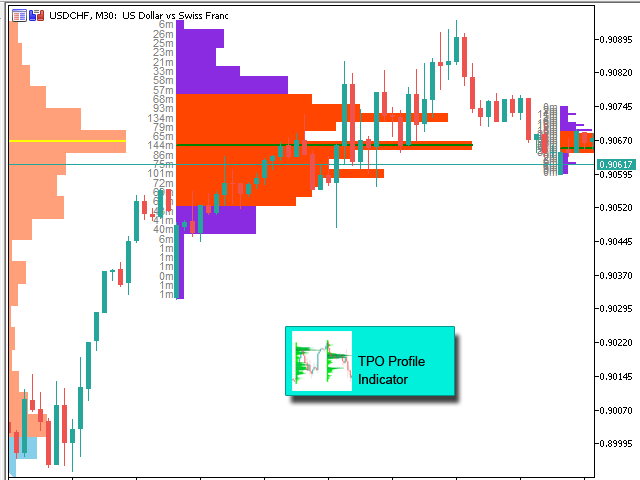 图片[4]-Mql5官网 TPO Profile MT4 外汇EA-EA侦探社 - 全球领先的MQL5官网外汇EA机器人MT4自动化交易EA资源免费分享网站